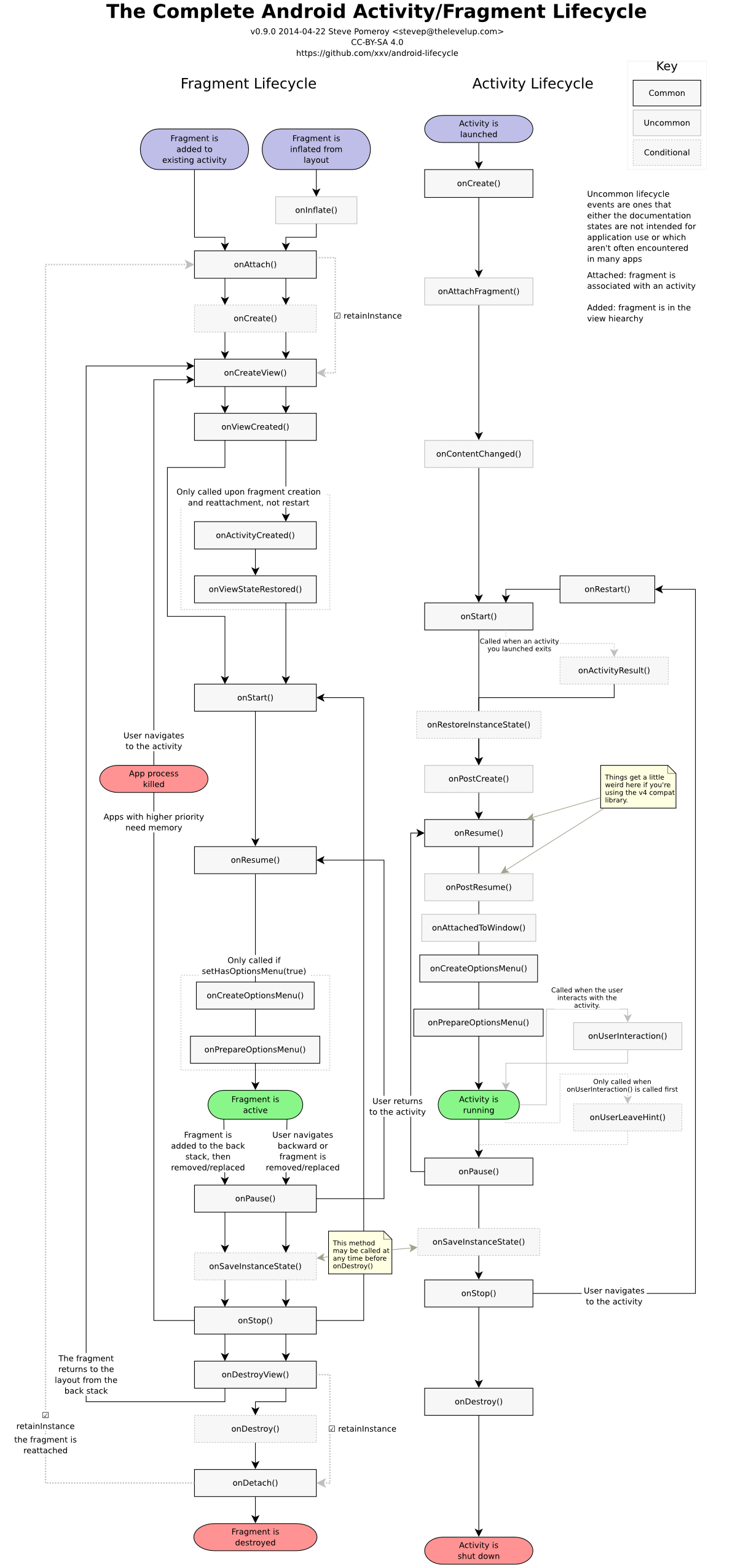 complete_android_fragment_lifecycle.png