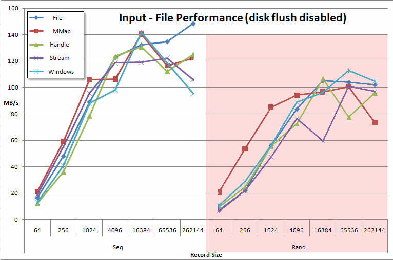 input-disk-flush-off