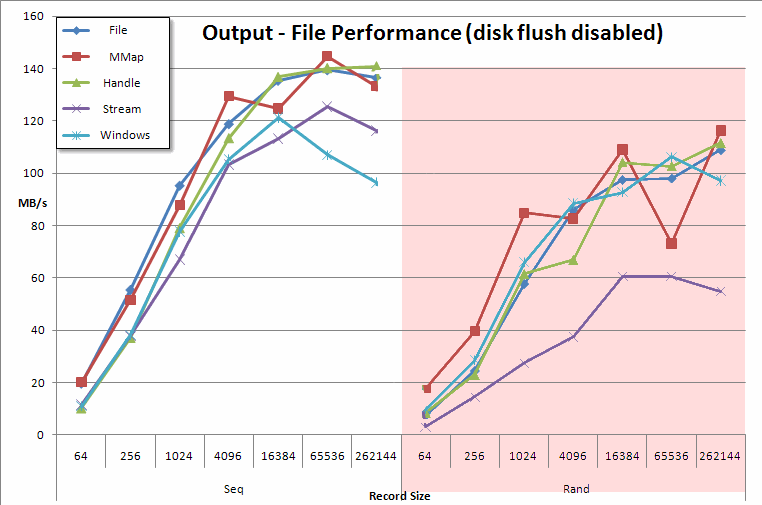 output-disk-flush-off