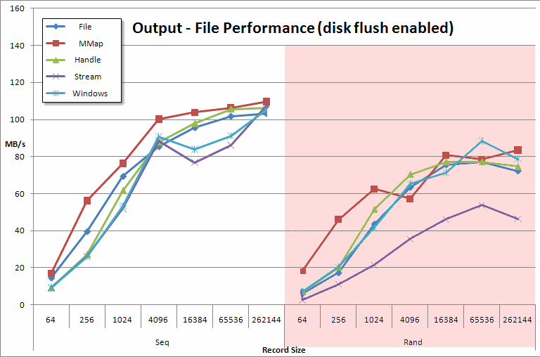 output-disk-flush-on