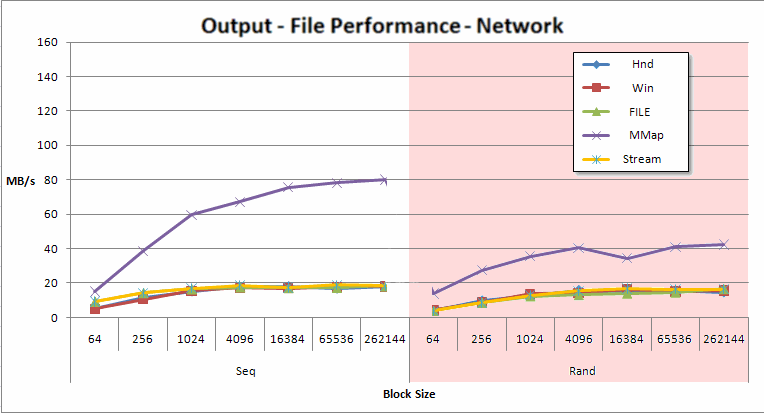 output-network