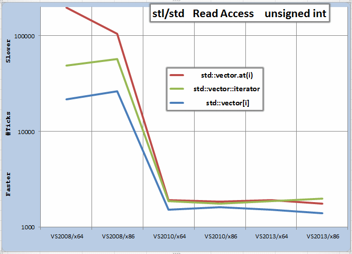 perf-array-std-g